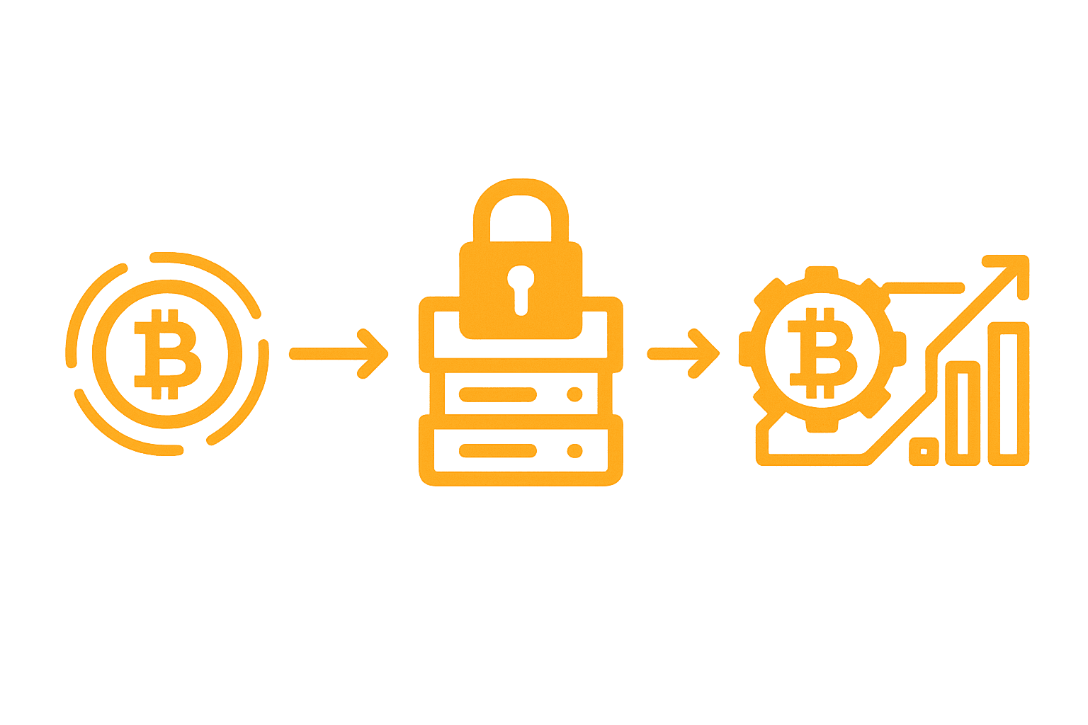 Pool flow: BTC in to Yield Out